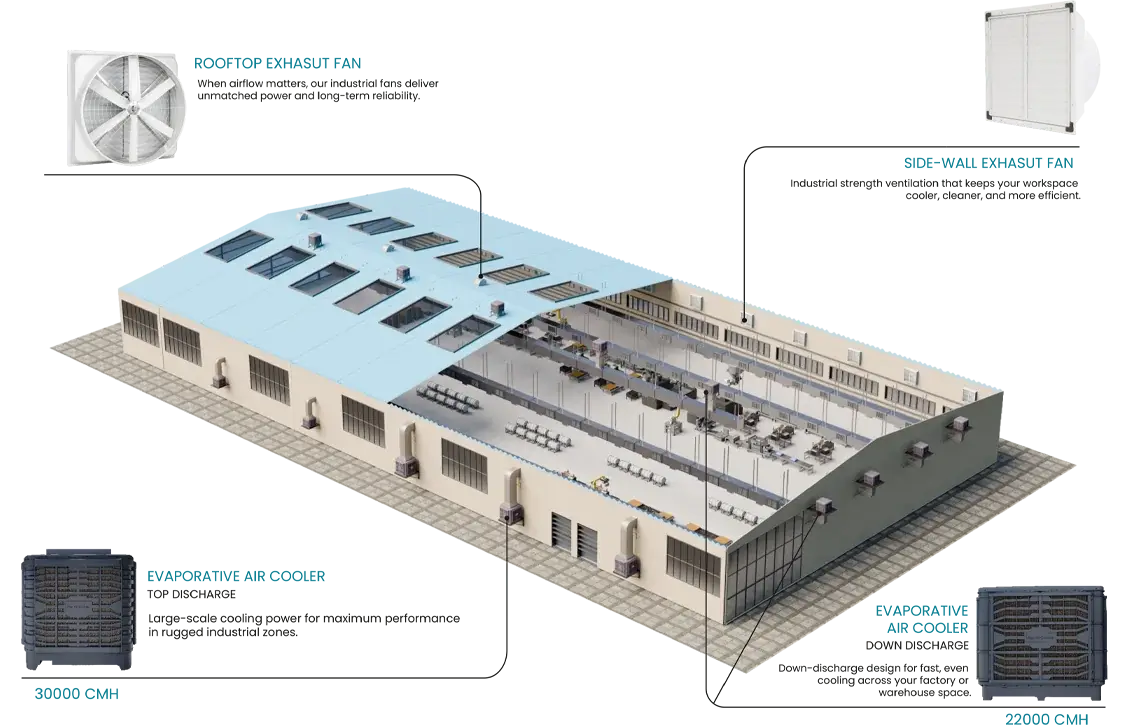 Planning and mapping layout showing duct routing and air cooler positions across an industrial shed